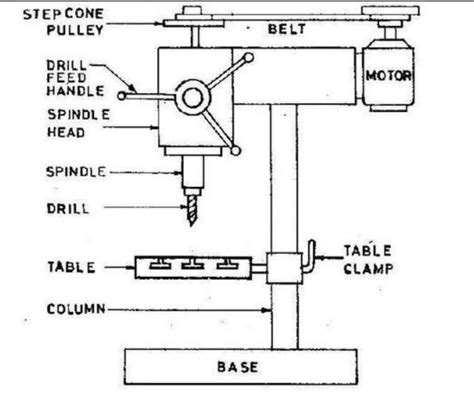 vertical drilling machine diagram